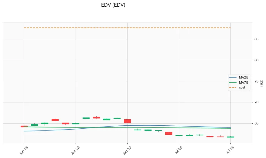 EDV 1ヶ月