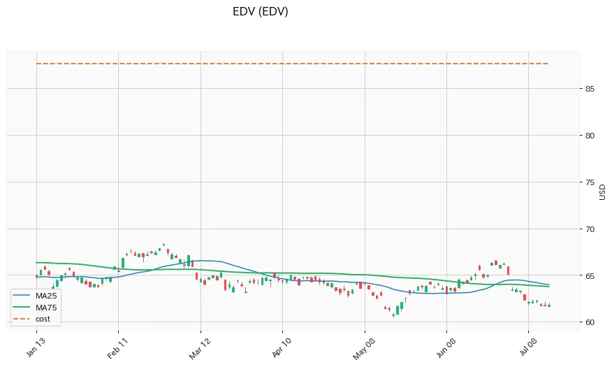 EDV 6ヶ月