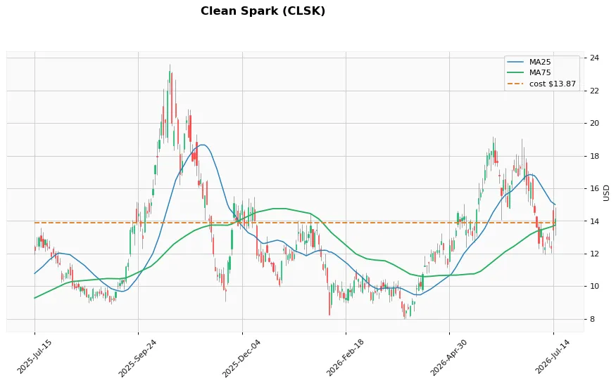 Clean Spark 1年