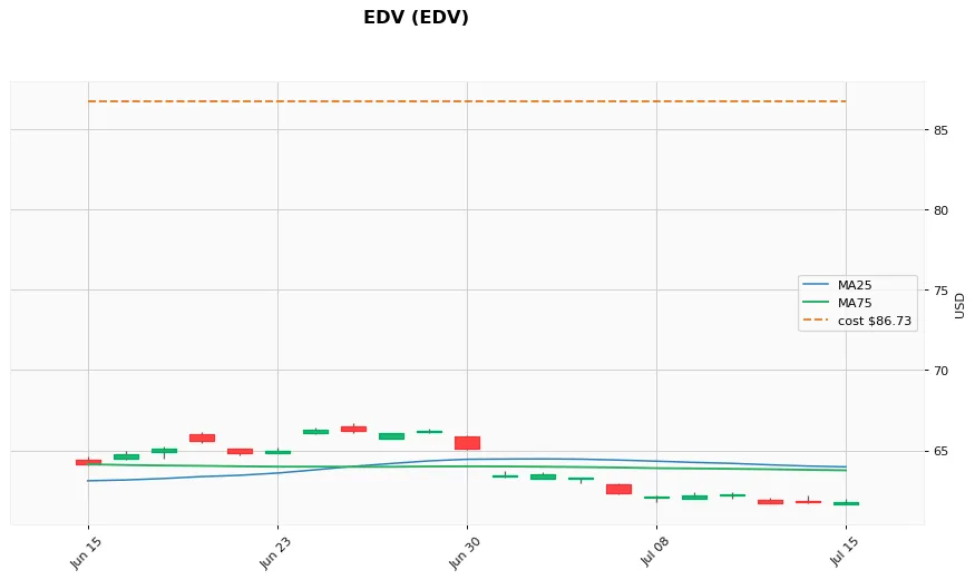 EDV 1ヶ月