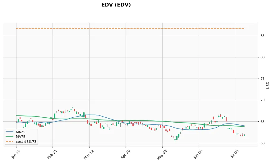 EDV 6ヶ月