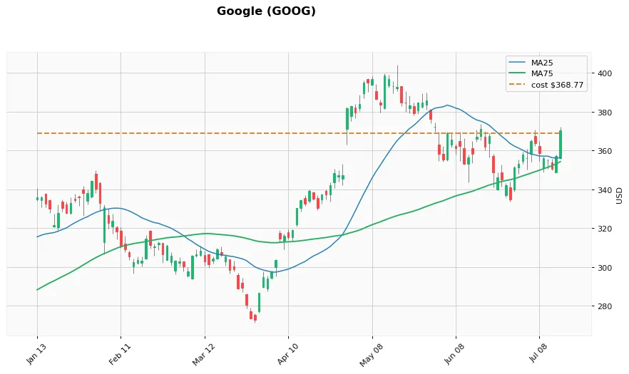 Google 6ヶ月