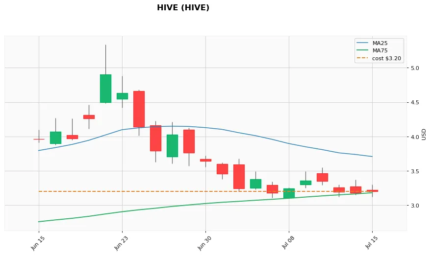 HIVE 1ヶ月
