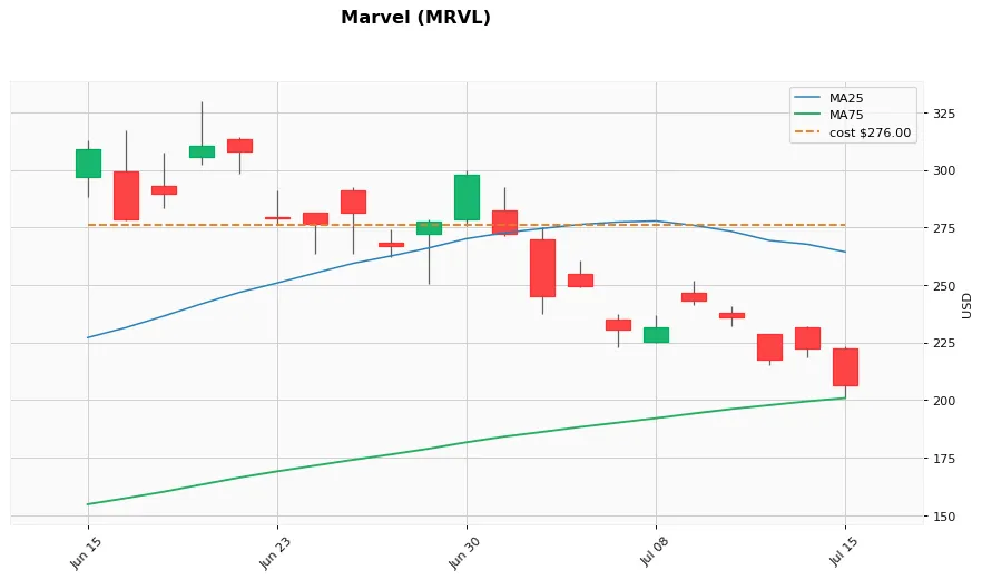 Marvel 1ヶ月