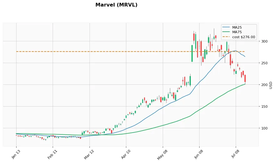 Marvel 6ヶ月