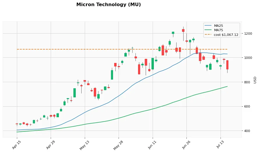 MU 3M
