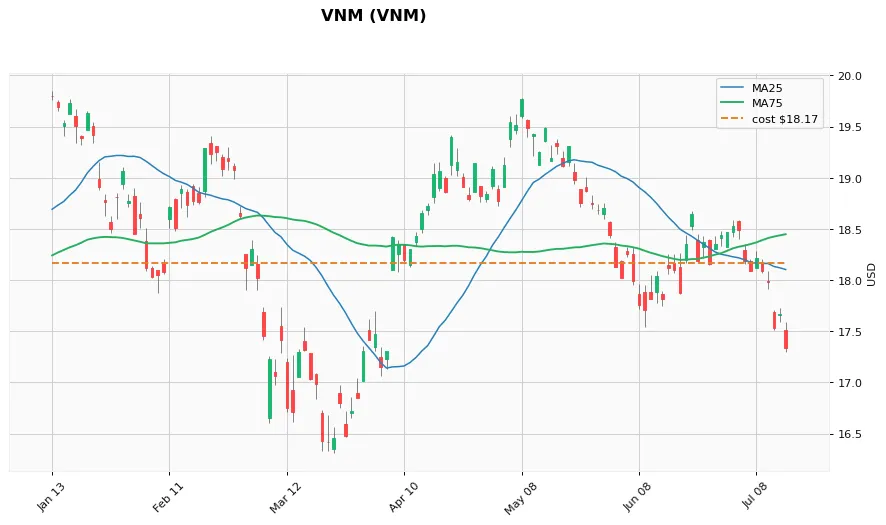 VNM 6ヶ月